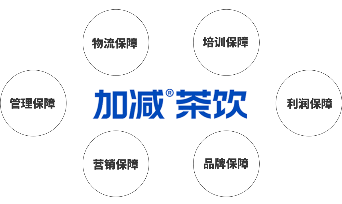 AC米兰官方加盟优势